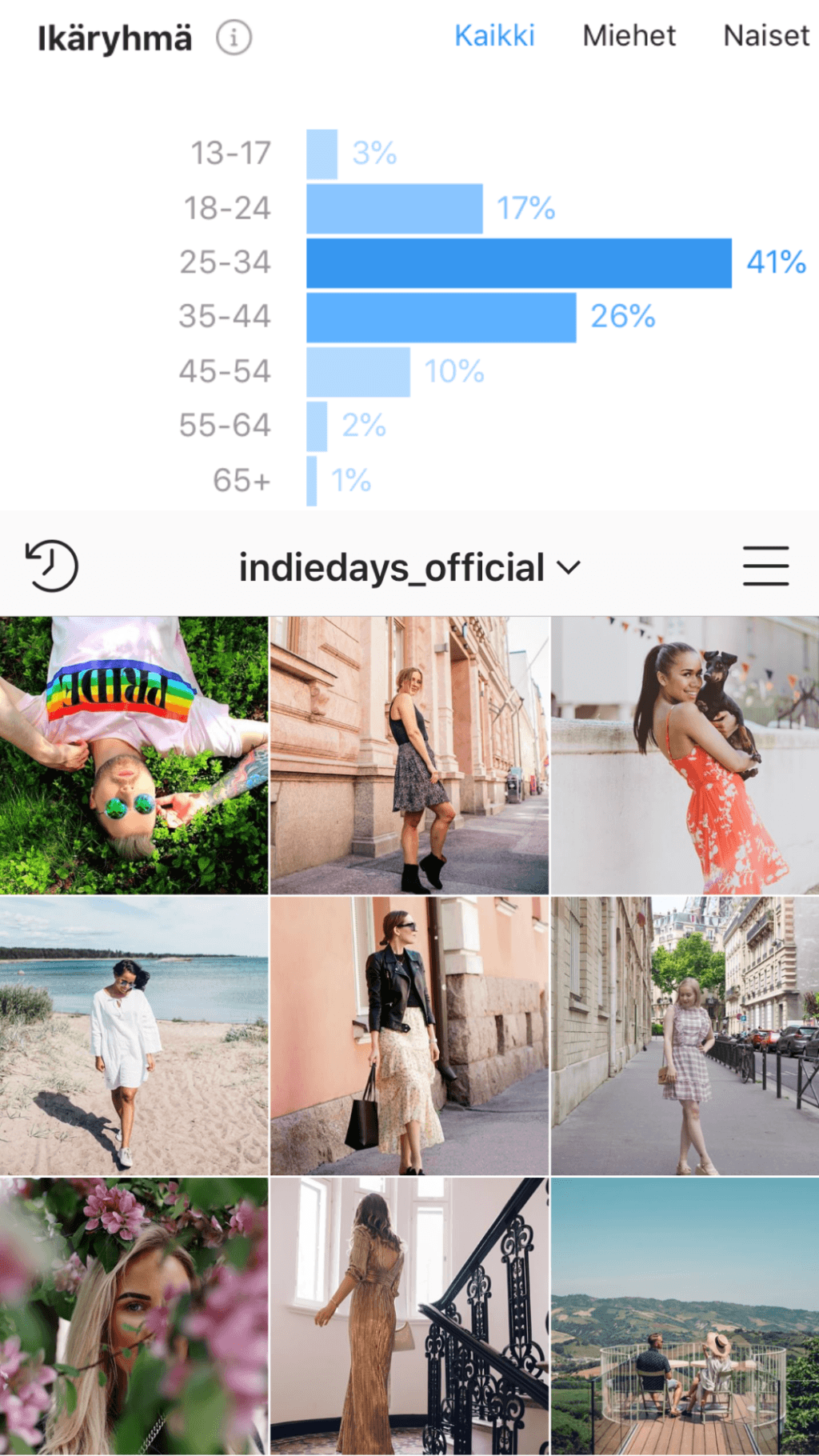 Instagram-analytiikka mahdollistaa sisältöjen optimoinnin ja kehittämisen.