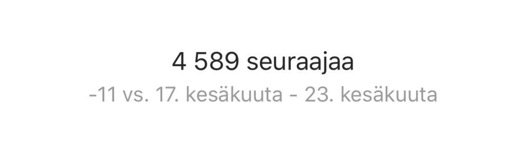 Instagram-analytiikka auttaa optimoimaan ja kehittämään sisältöä.